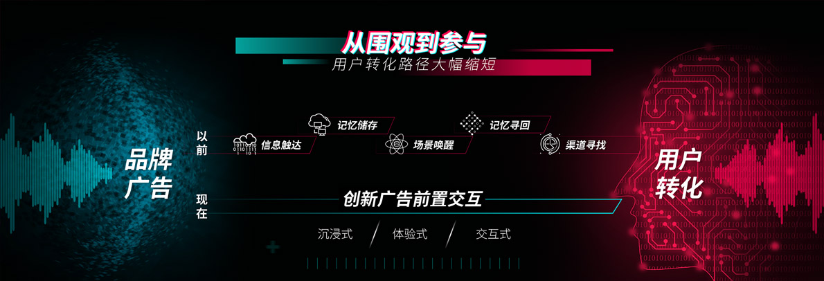 短視頻拍攝制作報價